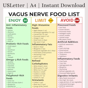 Peut inclure: Téléchargement numérique intitulé "Vagus Nerve Food List" aux formats US Letter et A4. L'infographie classe les aliments en sections "Enjoy", "Limit" et "Avoid", avec des listes d'aliments anti-inflammatoires, riches en probiotiques, etc.