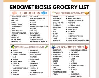 Endometriosis Diet Grocery List, Anti-Inflammatory Shopping Guide, PDF