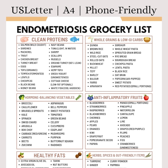 Endometriosis Grocery List | Endo Diet Food List | Anti-Inflammatory Grocery List | Endometriosis Diet Plan | Endometriosis Pain Diet