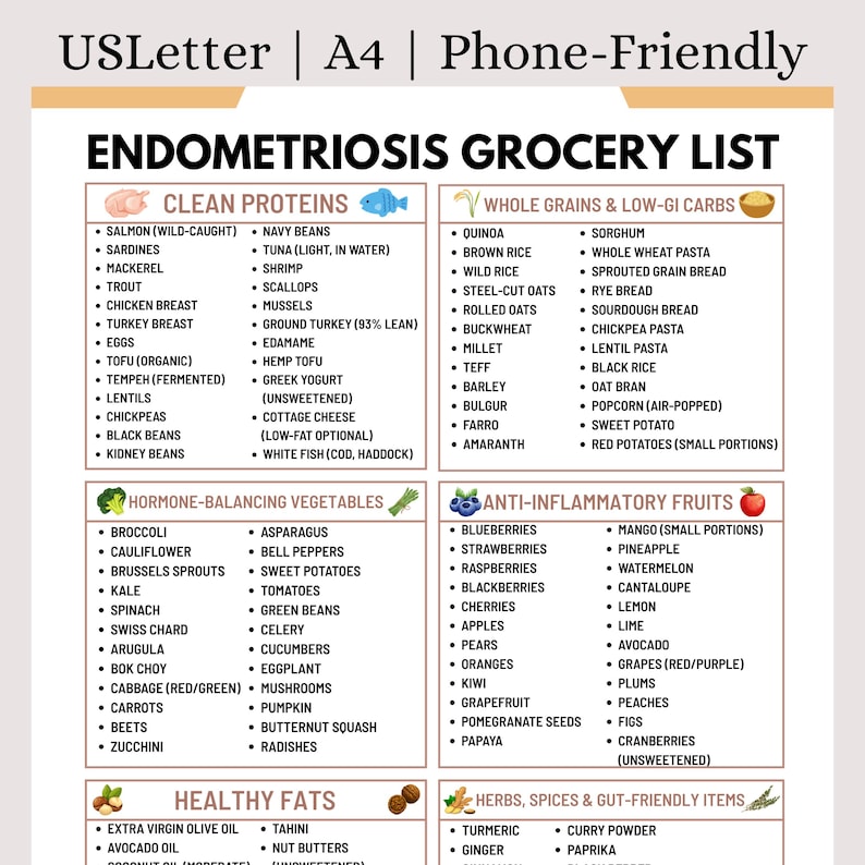 May include: A phone-friendly grocery list for endometriosis, featuring categories like clean proteins, whole grains, hormone-balancing vegetables, anti-inflammatory fruits, healthy fats, and herbs. The list is organized with bullet points for easy reading.