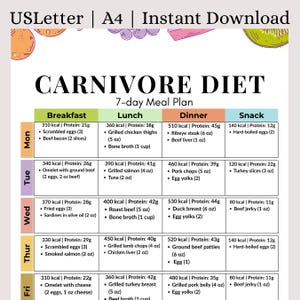 7-Day Carnivore Diet Meal Plan PDF | High Protein Zero Carb Animal-Based Meals | Printable Keto Meat-Only Meal Plan for Weight Loss & Energy