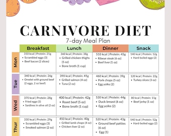 7-Day Carnivore Diet Meal Plan PDF | High Protein Zero Carb Animal-Based Meals | Printable Keto Meat-Only Meal Plan for Weight Loss & Energy