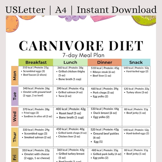7-Day Carnivore Diet Meal Plan PDF | High Protein Zero Carb Animal-Based Meals | Printable Keto Meat-Only Meal Plan for Weight Loss & Energy
