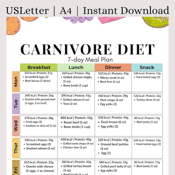 Plan de repas carnivore sur 7 jours (PDF) | Repas riches en protéines et sans glucides à base de produits animaux | Plan de repas cétogène imprimable (viande uniquement) pour la perte de poids et l'énergie