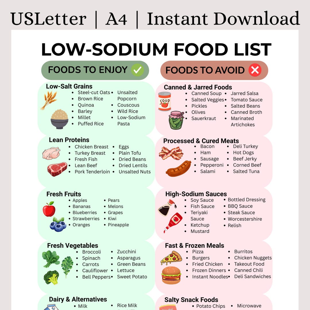 Low Sodium Food List | Printable PDF for Lowering Blood Pressure ...
