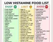 Low Histamine Diet Food List | Low Histamine Grocery List |  PDF for Histamine Intolerance Relief | Anti-Inflammatory Gut Health Guide