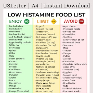 Low Histamine Diet Food List | Low Histamine Grocery List |  PDF for Histamine Intolerance Relief | Anti-Inflammatory Gut Health Guide