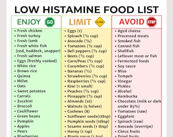 Low Histamine Diet Food List | Low Histamine Grocery List |  PDF for Histamine Intolerance Relief | Anti-Inflammatory Gut Health Guide