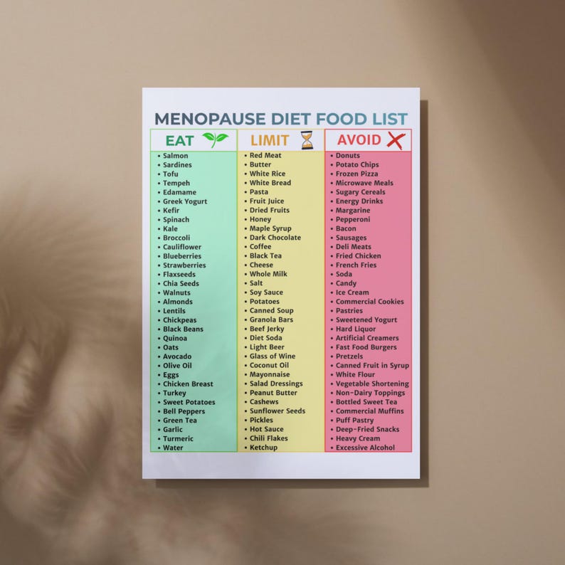 Menopause Diet Food List Printable | Perimenopause Meal Plan | Hormone ...