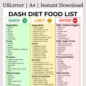 Elenco degli alimenti della dieta DASH, tabella degli alimenti da consumare, limitare ed evitare con indicazione delle porzioni, PDF