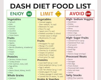 Voedingslijst voor het DASH-dieet | Printbare PDF voor een gezond hart, een lage bloeddruk en gewichtsverlies | Eetlimiet- en vermijdingstabel | Boodschappenlijst voor het DASH-dieet