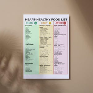 Op de afbeelding: Een poster met een hart-gezonde voedingslijst, met categorie&euml;n als 'Geniet', 'Beperk' en 'Vermijd'. De poster bevat groenten, fruit, magere eiwitten, volle granen en gezonde vetten. Het bevat ook voedingsmiddelen om te beperken en te vermijden.