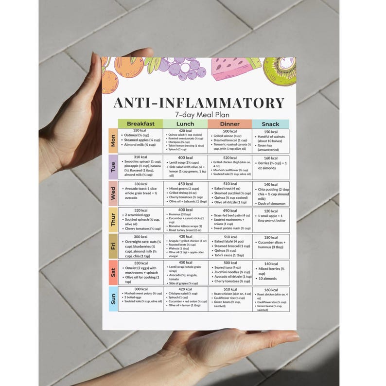 Puede incluir: Un plan de comidas antiinflamatorio de 7 d&iacute;as en papel blanco. El plan se divide en secciones de desayuno, almuerzo, cena y merienda, con el men&uacute; y el recuento de calor&iacute;as de cada d&iacute;a. El papel est&aacute; sostenido por dos manos.