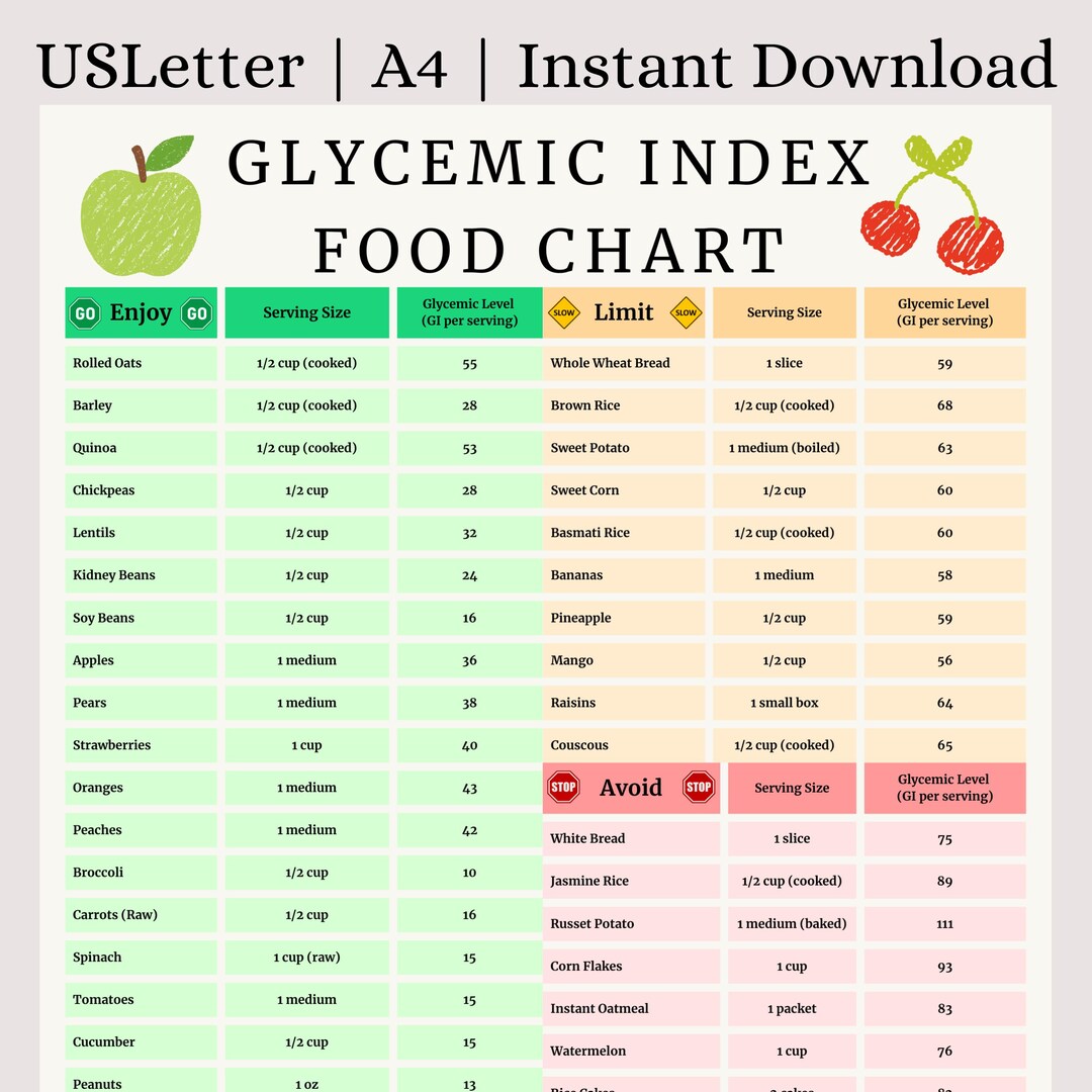Glycemic Index Food Chart | Low GI Diet Cheat Sheet for Blood Sugar ...