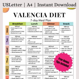 Dr Valencia Diet: Transform Your Health with Proven Tips
