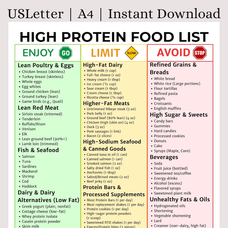 Supplement Example Menu High Protein Food List Printable PDF | Build Muscle & Lose Fat ...