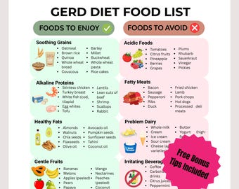 GERD Diet Food List Printable | Acid Reflux What to Eat/Avoid | Heartburn Relief Guide | Hiatal Hernia & LPR Friendly | Instant Download