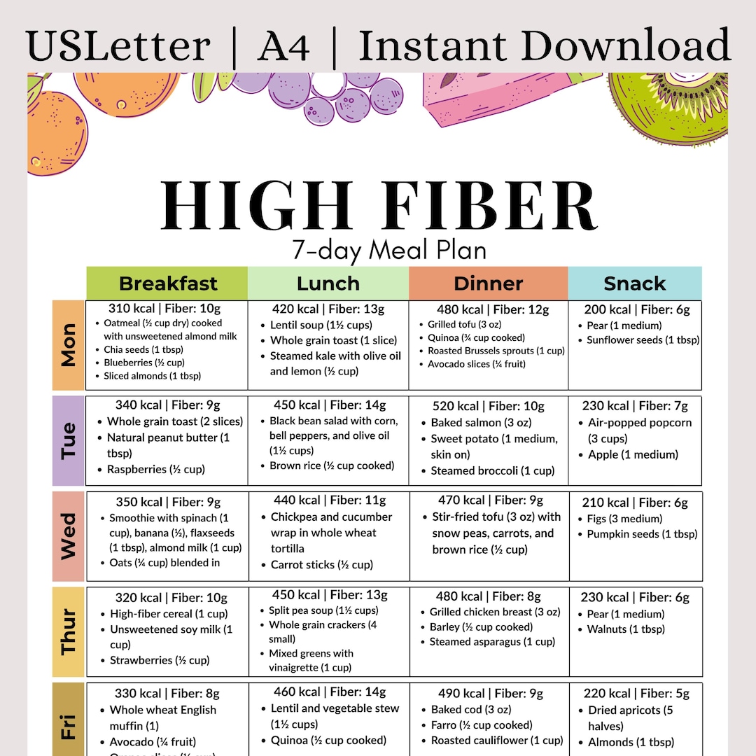7-day High Fiber Meal Plan PDF | Printable High-fiber Diet Planner for ...