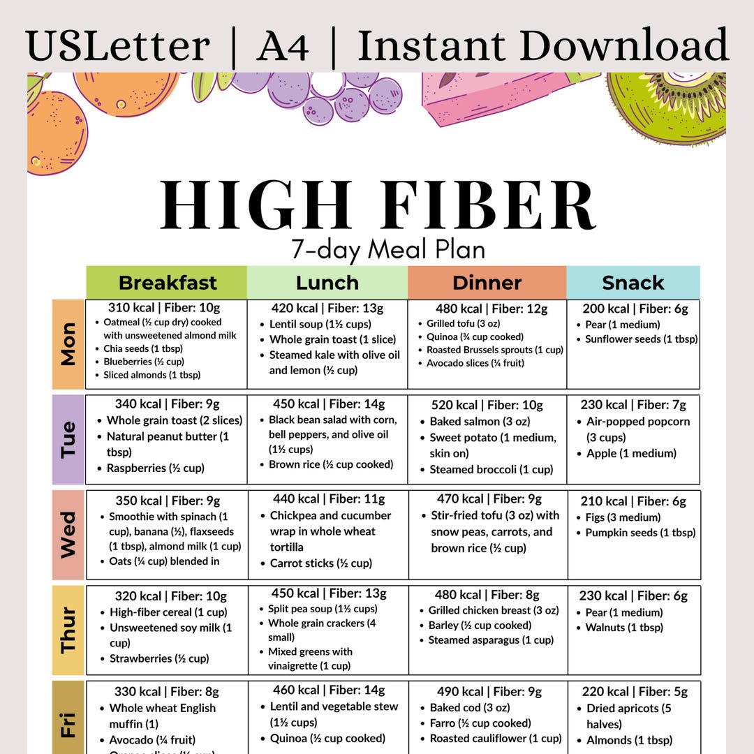 7 day High Fiber Meal Plan PDF Printable High fiber Diet Planner For 