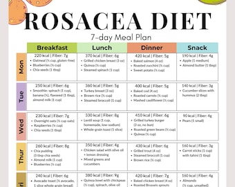 Rosacea Diet 7-Day Meal Plan Printable | Anti-Inflammatory & Low-Histamine Foods | Skin Health and Redness Relief | Instant Download PDF