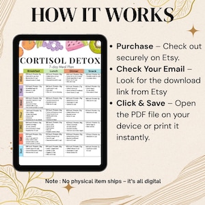 May include: A digital 7-day meal plan displayed on a tablet. The screen shows the words "CORTISOL DETOX" and a breakdown of meals with calorie and protein information. Text on the right side explains how to purchase and access the digital file.