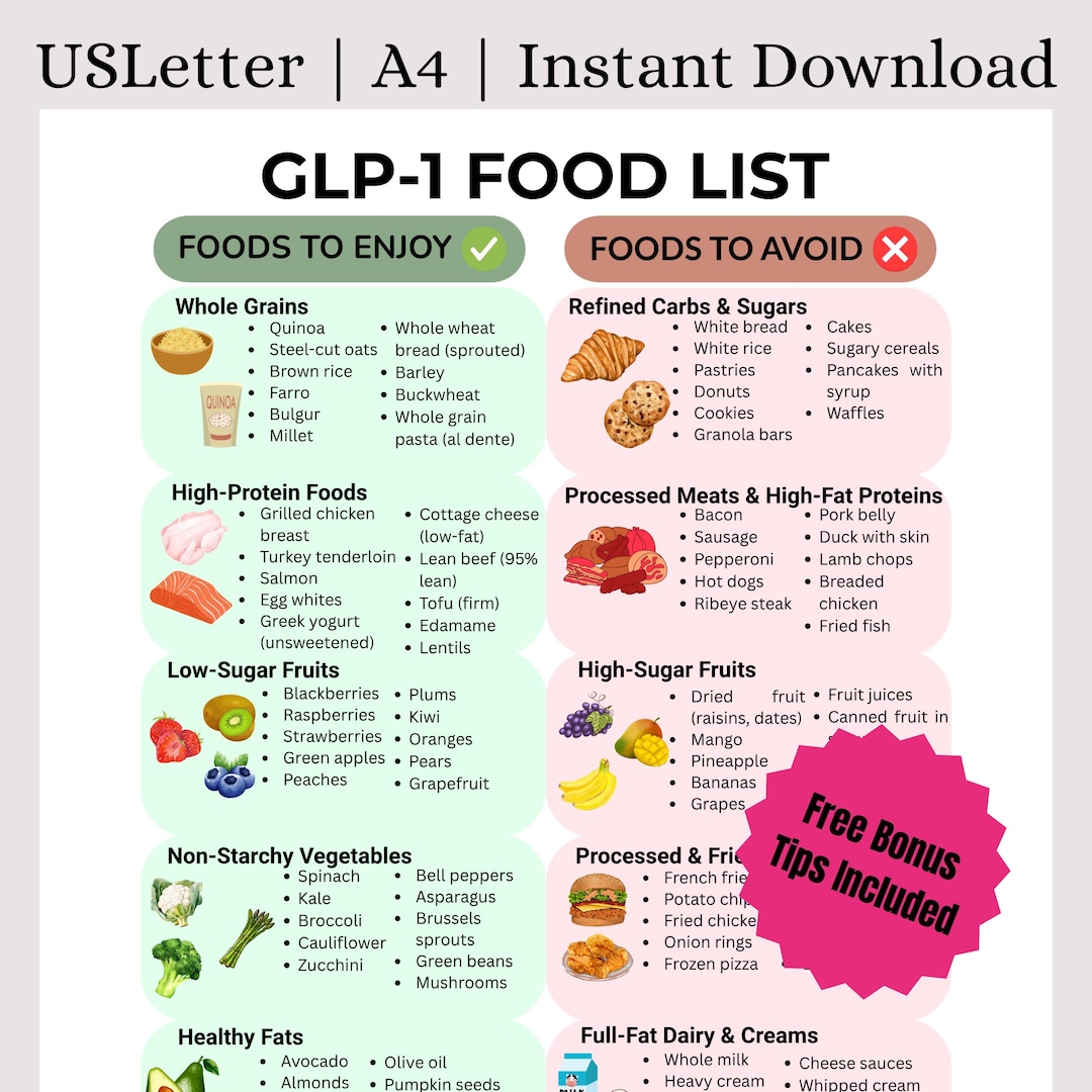 View of GLP-1 Diet Food List Printable | Eat/avoid Chart PDF | Ozempic & Wegovy ...
