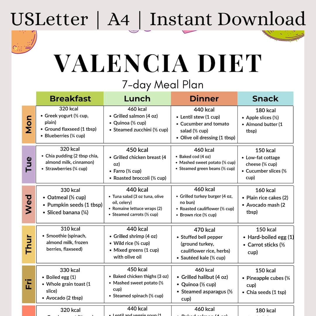 Valencia Prerequisites Chart.pdf 7-day Valencia Diet Meal Plan PDF | Printable Anti-inflammatory Hormone ...