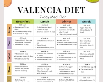 7-daags maaltijdplan volgens het Valencia-dieet (pdf) | Printbare gids voor ontstekingsremmende hormoonbalans voor vrouwen boven de 40 | Maaltijden in mediterrane stijl