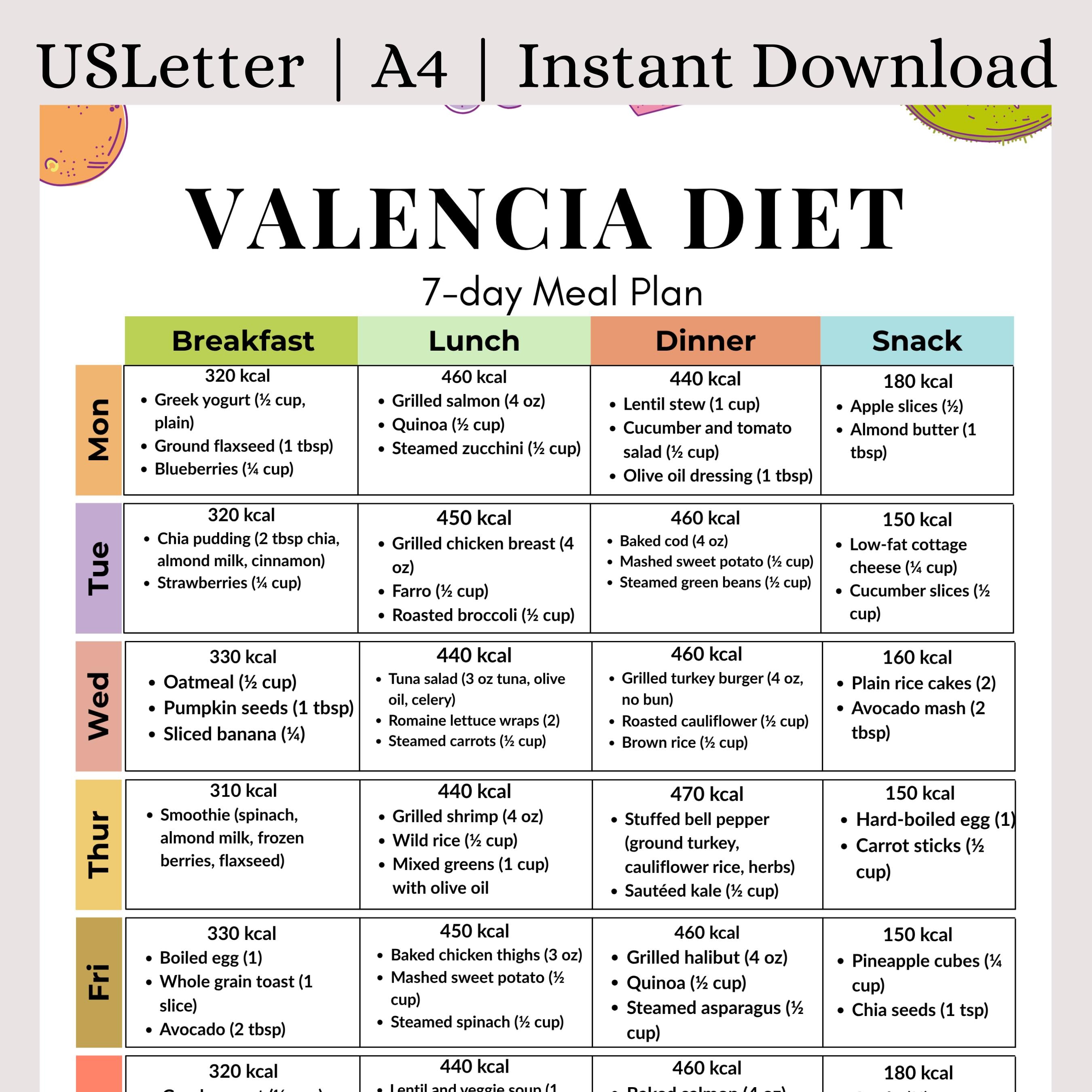 7-day valencia diet meal plan pdf | printable anti-inflammatory