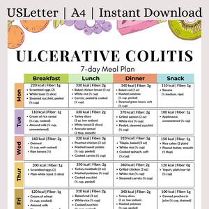 Ulcerative Colitis Meal Plan Printable | Anti-Inflammatory Diet Plan | Easy Digestive-Friendly Foods & Gentle Gut Health Guide |UC Food List