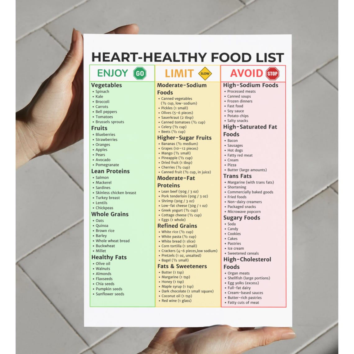 Heart-healthy Diet Food List Printable | Heart Disease Prevention Guide ...