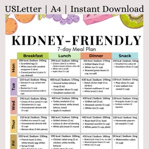 Plan de repas de 7 jours adapté aux reins (PDF) | Régime pauvre en sodium pour insuffisance rénale chronique | Repas pour régime rénal | Liste d'aliments bons pour les reins | Guide de santé rénale