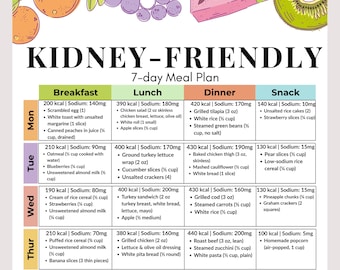 7-Day Kidney-Friendly Meal Plan PDF | Low Sodium CKD Diet Planner | Renal Diet Meals | Kidney Friendly Food List | Kidney Health Guide