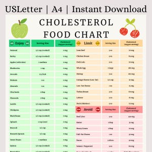 May include: A cholesterol food chart with a green apple and cherries illustration. The chart lists serving sizes and cholesterol content for various foods, categorized as "Enjoy" and "Avoid". The chart is designed for US Letter and A4 paper sizes.
