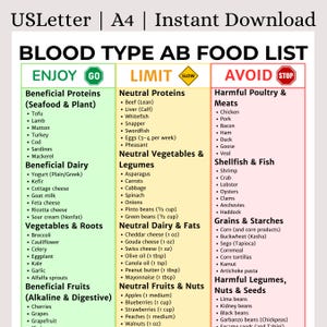 Könnte beinhalten: Eine druckbare Ernährungsliste für die Blutgruppe AB mit Abschnitten für Lebensmittel, die man genießen, einschränken und vermeiden sollte. Das Dokument trägt den Titel "BLOOD TYPE AB FOOD LIST" und enthält Kategorien wie nützliche Proteine, Milchprodukte, Gemüse, Obst und mehr.