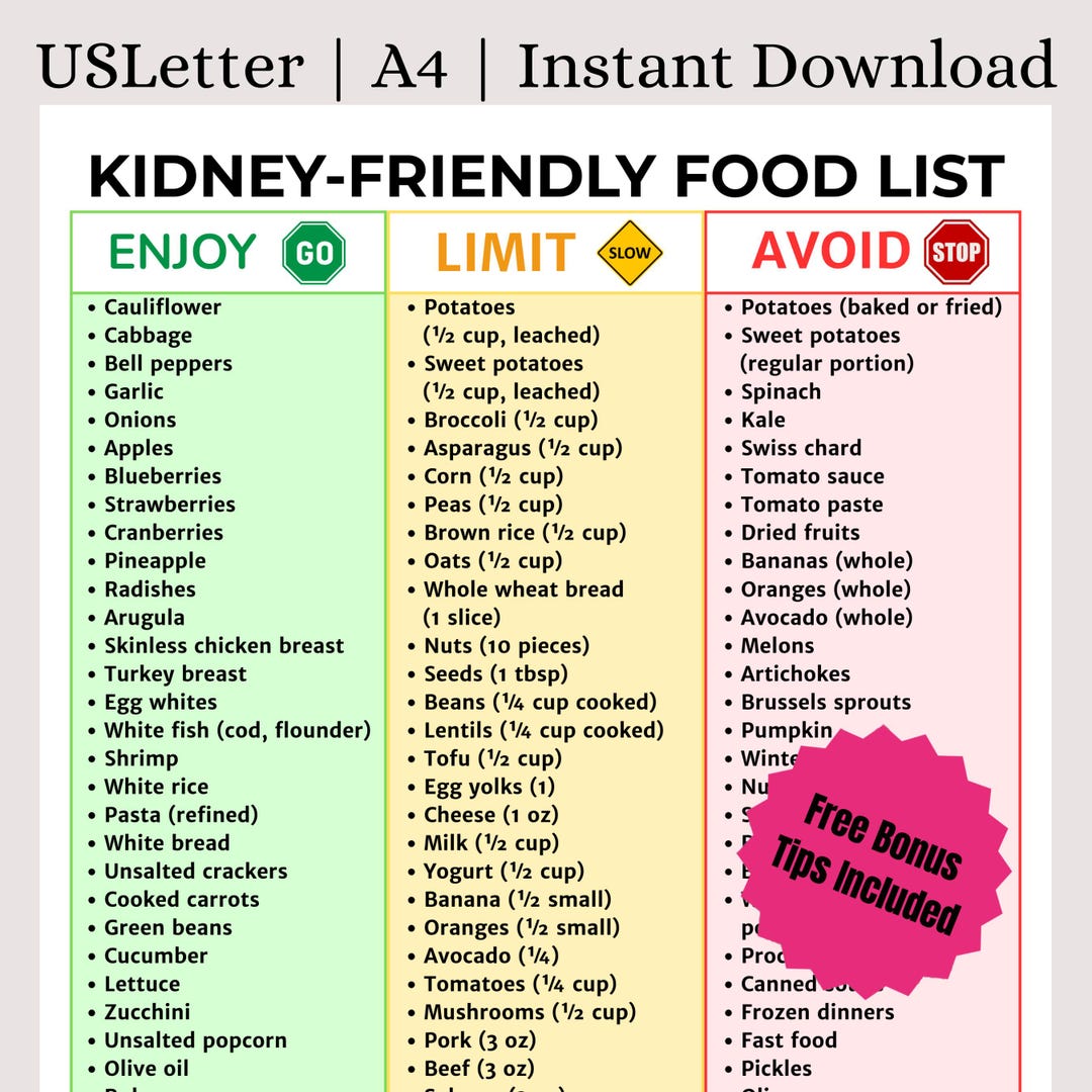 Renal Diet Food List Printable | Kidney Friendly Food Chart | Kidney ...