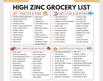 High Zinc Grocery List, Immune Support Shopping Guide, PDF