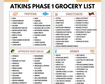 Atkins Phase 1 Grocery List | Strictly Low-Carb Induction Foods | Ketosis Starter Guide | Keto & Blood Sugar Friendly | Instant Download