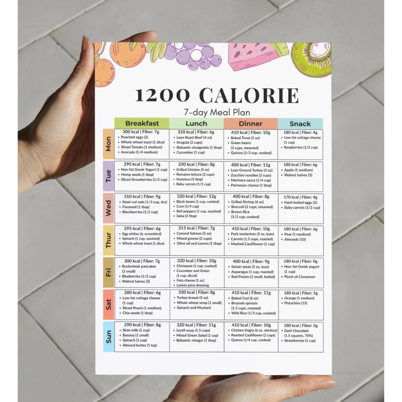 1200 Calorie Meal Plan | 7-day High Fiber Weight Loss Diet | Balanced ...
