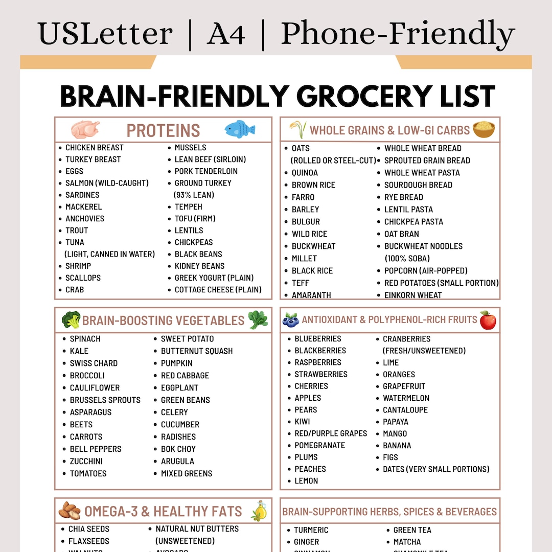Brain-friendly Grocery List | Brain Health Food List | Cognitive ...