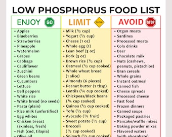 Low Phosphorus Food List Printable | Kidney Diet Guide | CKD & Renal Nutrition Chart | Phosphorus Restriction Foods | Kidney Friendly Diet
