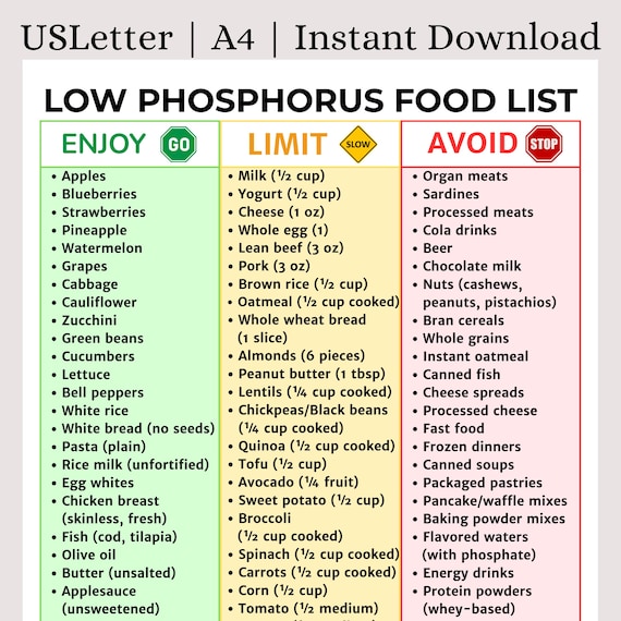 Low Phosphorus Food List Printable | Kidney Diet Guide | CKD & Renal Nutrition Chart | Phosphorus Restriction Foods | Kidney Friendly Diet