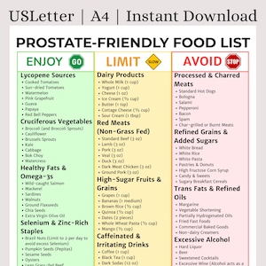 May include: A prostate-friendly food list on US Letter paper. The list is divided into three categories: Enjoy, Limit, and Avoid. Foods are listed under each category, including fruits, vegetables, dairy, meats, and drinks.