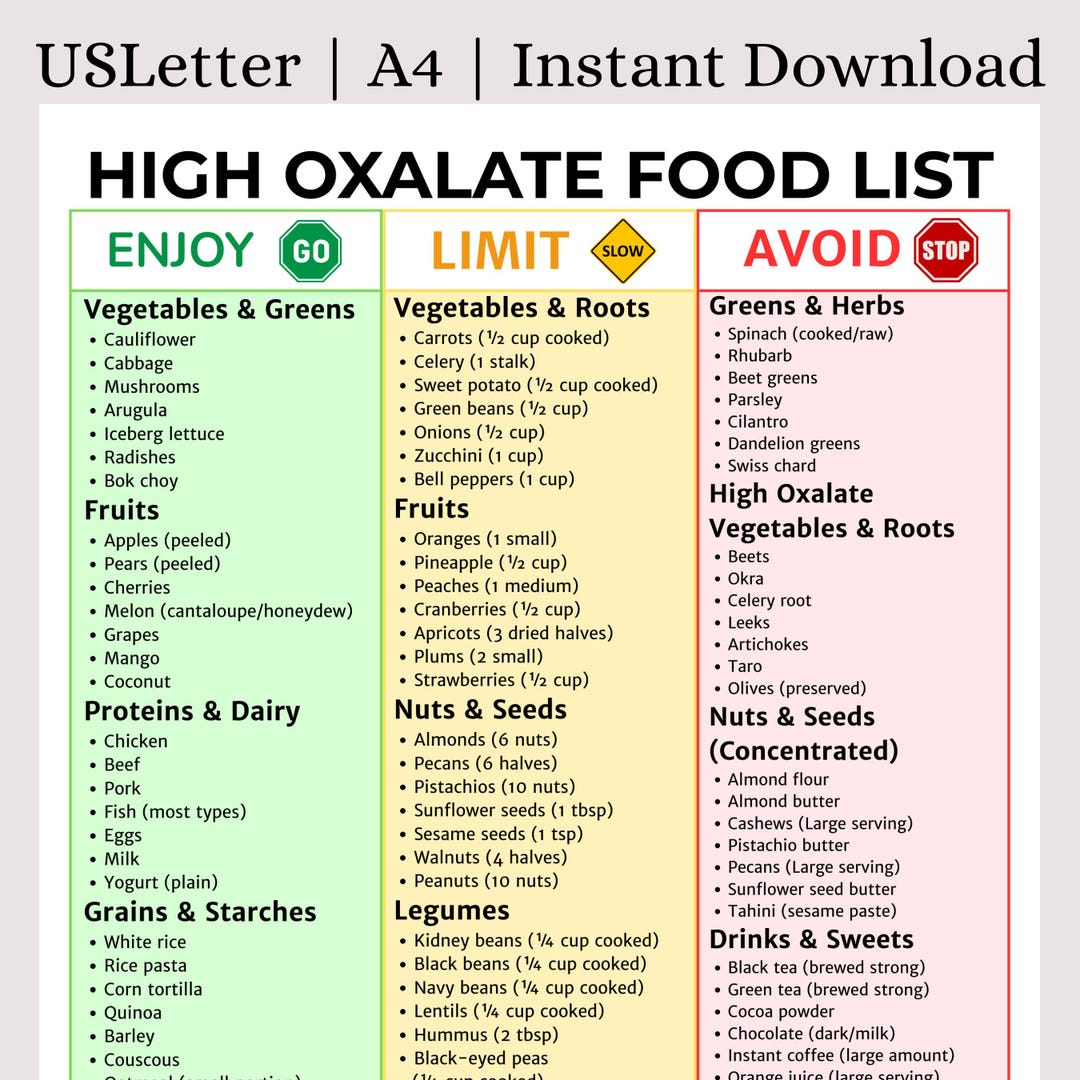 High Oxalate Food List | High Oxalate Food Chart | Kidney Stone ...