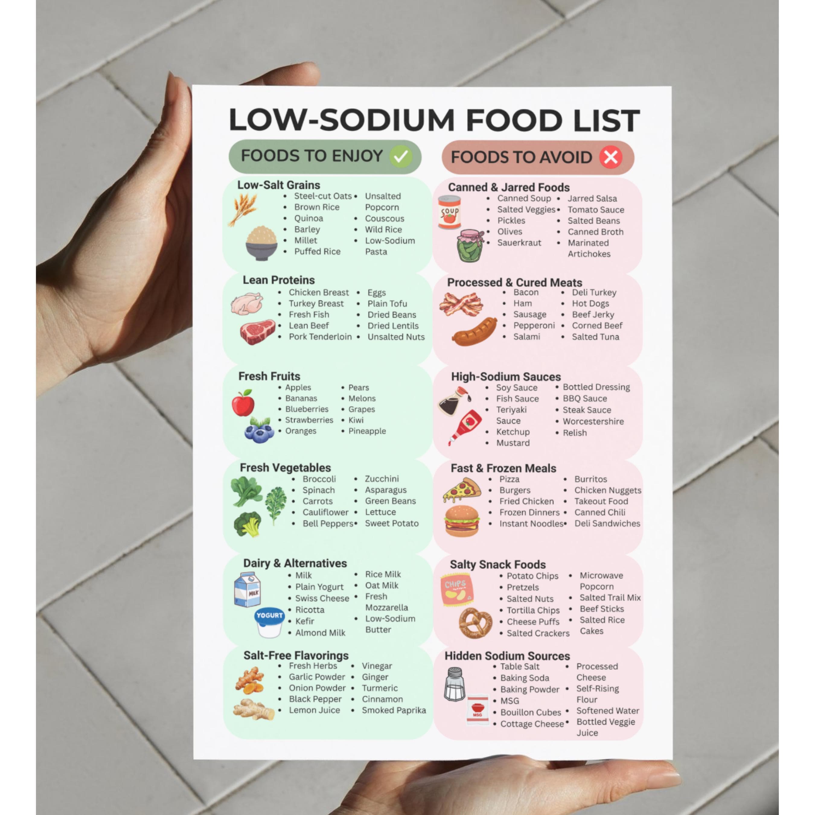 Low Sodium Food List | Printable PDF for Lowering Blood Pressure ...