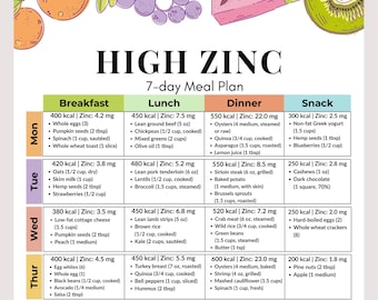 High Zinc Meal Plan, 7-Day Immune Support Menu, PDF