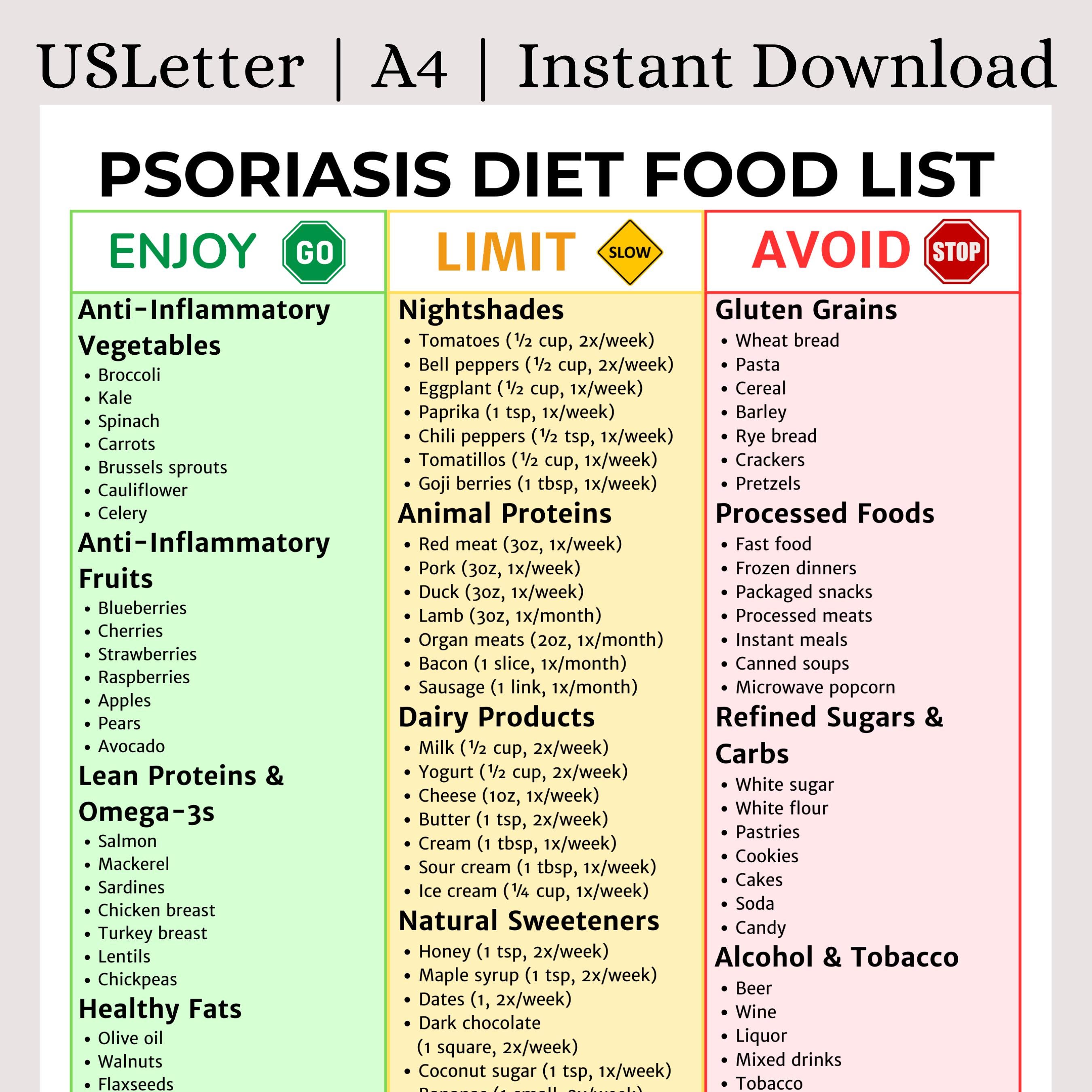 b&m tobacco price list Psoriasis Diet Food List Printable | Psoriasis Nutrition Guide |  Anti-inflammatory Diet | Autoimmune Protocol | Skin Health Food List PDF