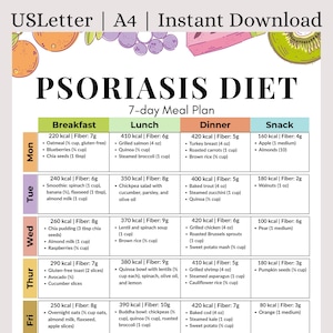 Dieta per la psoriasi: piano alimentare di 7 giorni | PDF stampabile antinfiammatorio/senza glutine | Piano alimentare per la guarigione della pelle, il sollievo dalla psoriasi e la salute dell'intestino