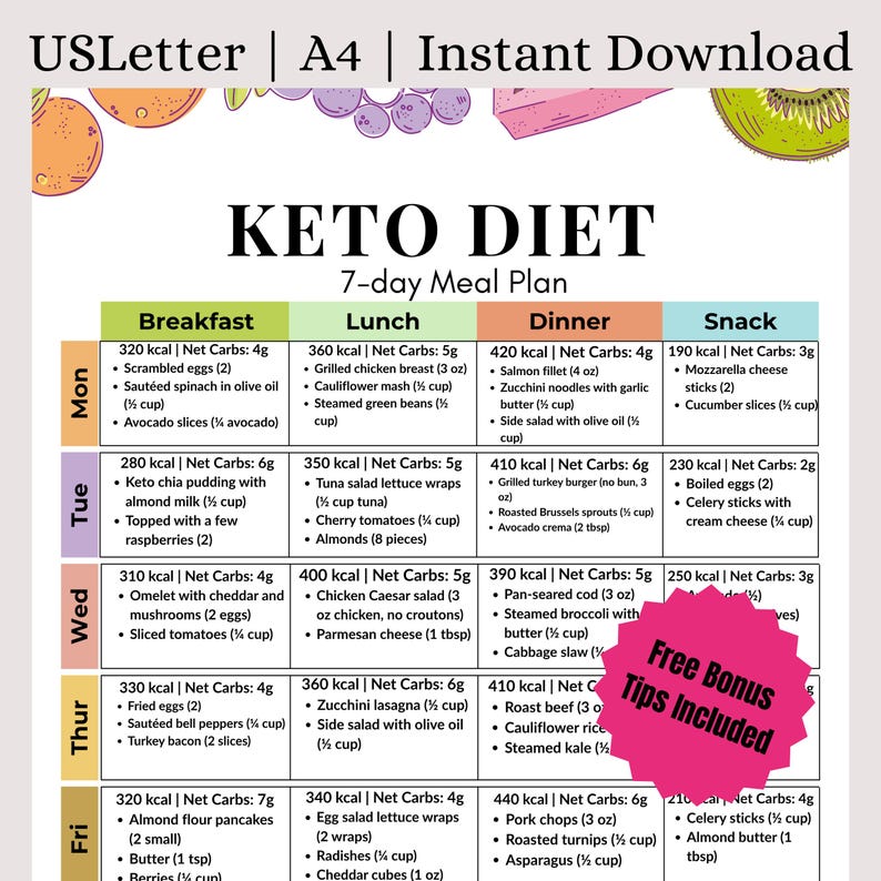 Keto Meal Plan Printable PDF | 7-day Low Carb Meals With Net Carbs ...