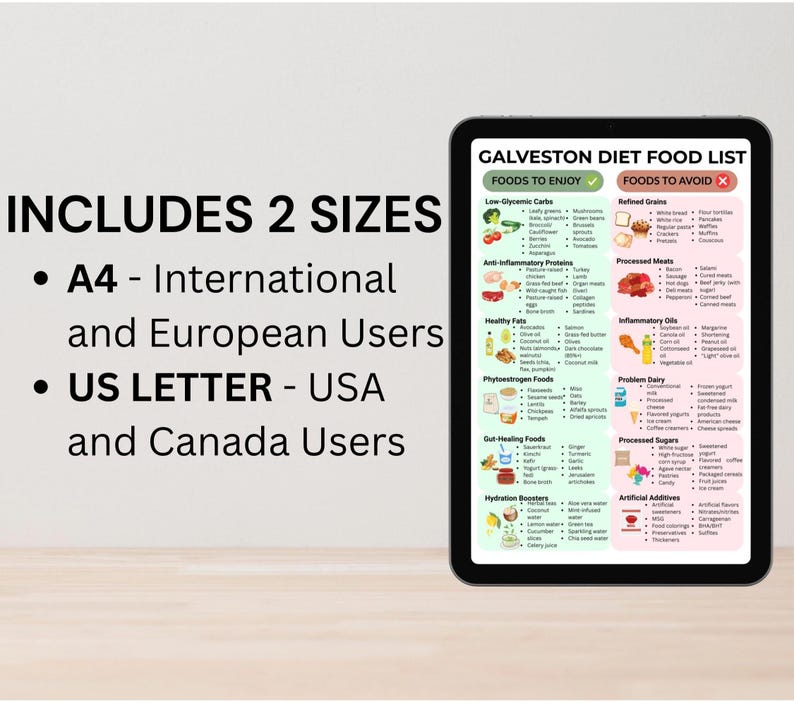 May include: A digital tablet displays a "Galveston Diet Food List" with sections for foods to enjoy and avoid. Text on the left indicates the list is available in A4 and US Letter sizes for international and US users.
